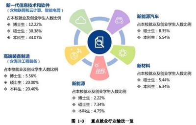 南京理工大學畢業生就業去向 45%入職世界及中國500強企業，云計算裝備技術服務成新興熱點