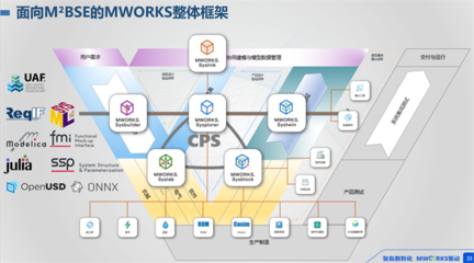 打破桎梏，智領未來 同元軟控MWORKS 2025b正式發布，云計算裝備技術服務新篇章